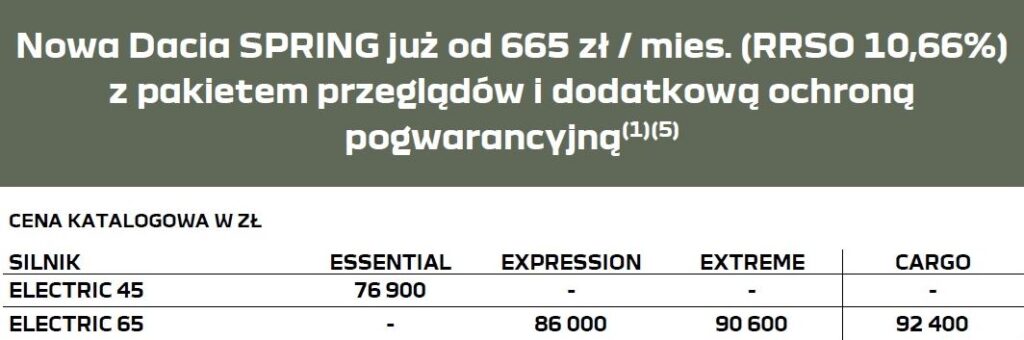 Nowa Dacia Spring skromna moc osiągi zasięg i cena DailyDriver pl