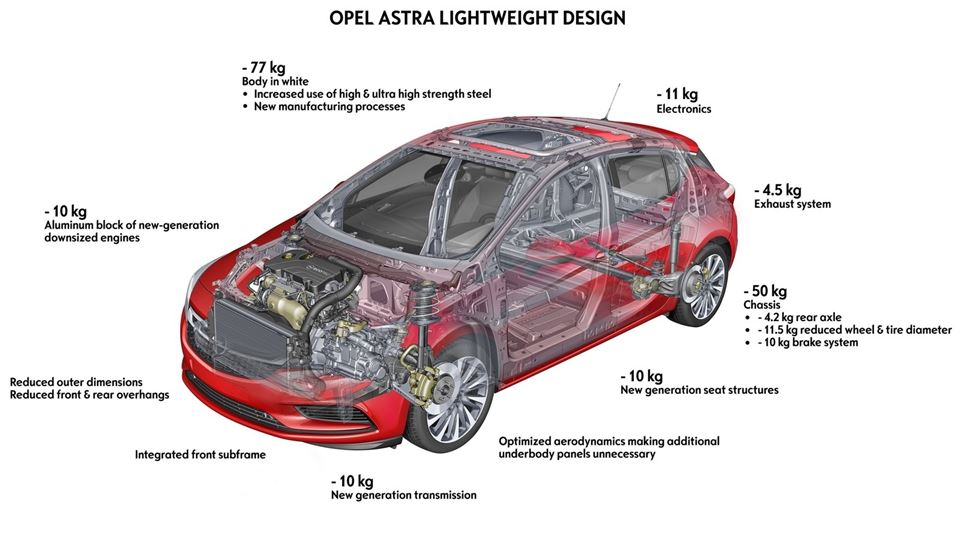 Opel Astra V 2016