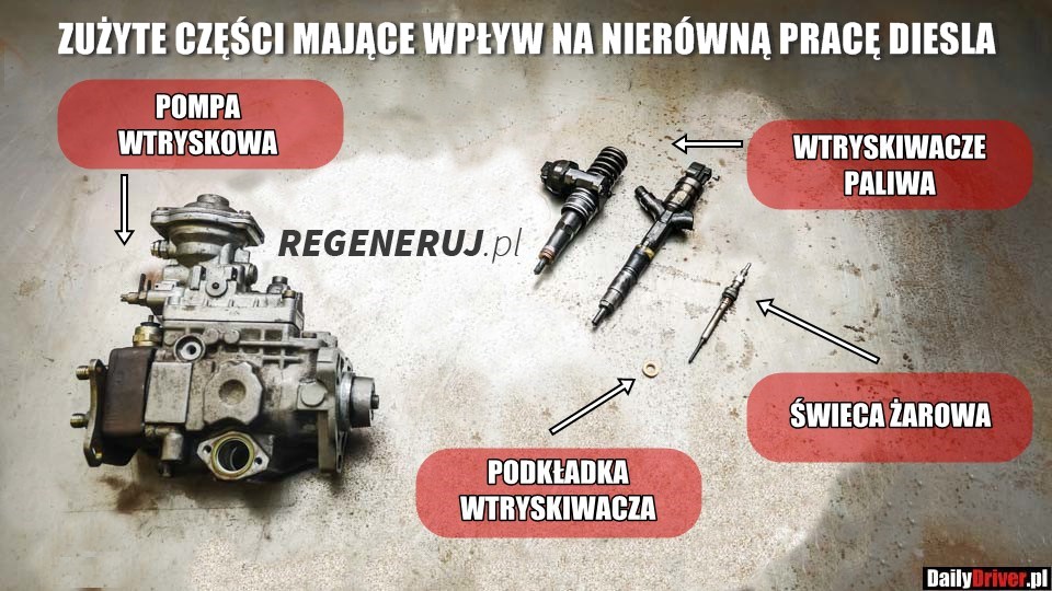 Silnik Pracuje Nierówno Na Luzie – Jakie Mogą Być Przyczyny I Skutki? – Dailydriver.pl